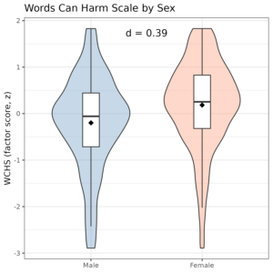 Read more about the article Words can’t bring me down