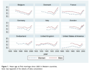 Read more about the article People did not used to marry early in the good old times