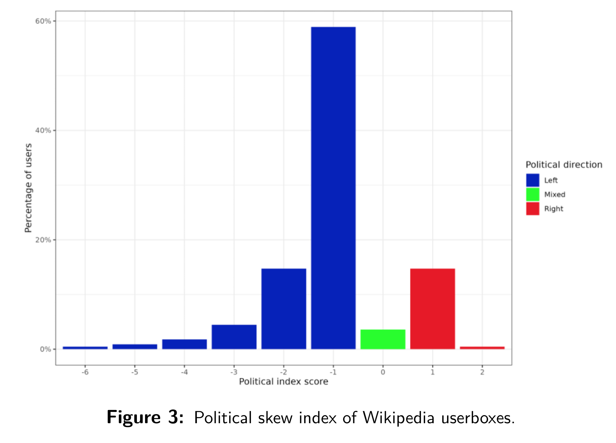 Read more about the article Wikipedia editors and politics