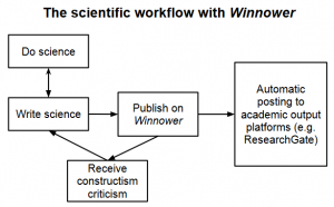 winnower science flow