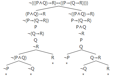 Inference and replacement rules